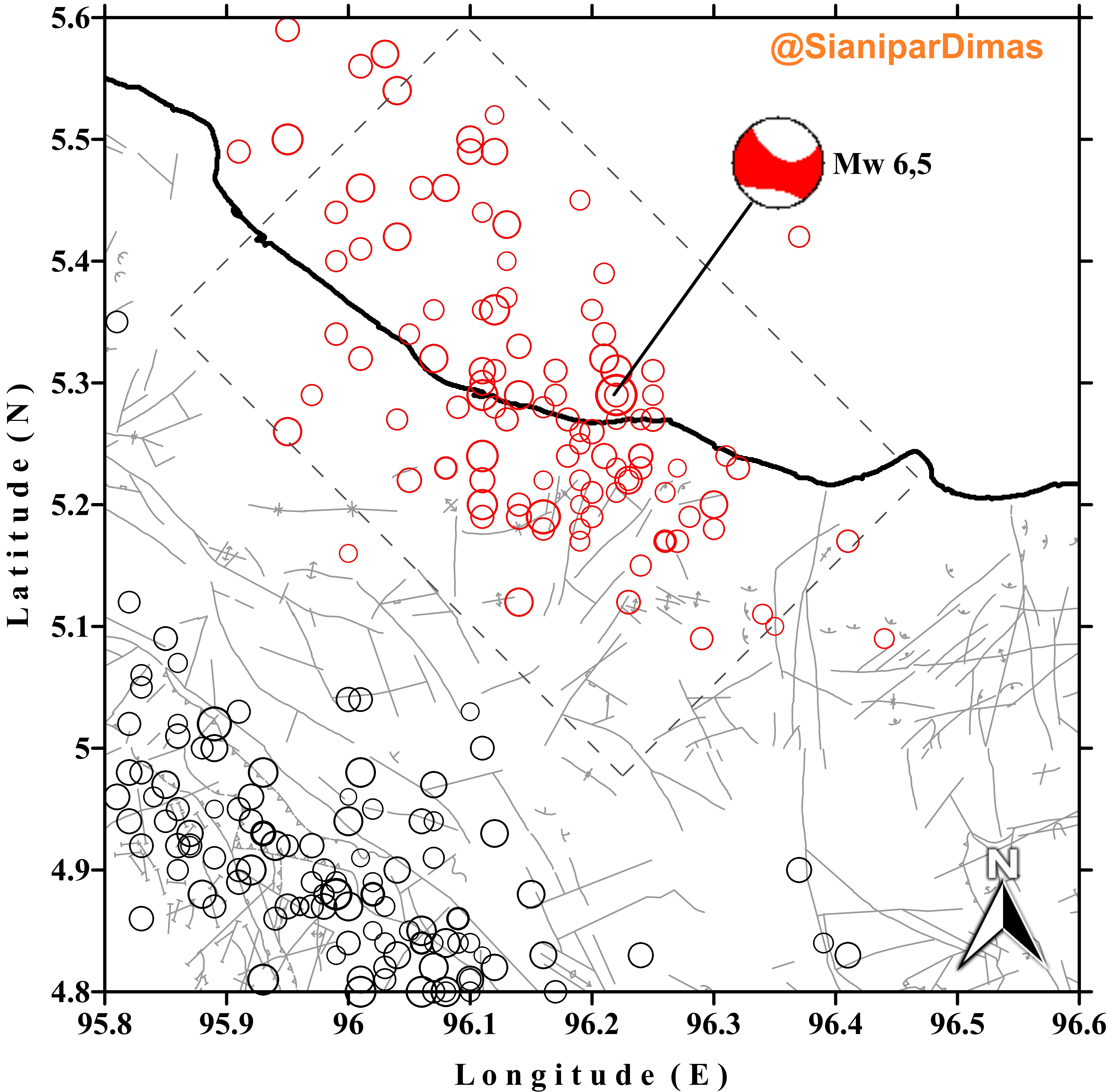 figure1 - Copy